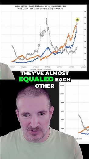 The S&P 500 vs Gold Comparison That Changes Everything #investing #gold