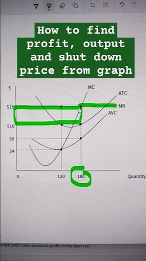 How to find profit, output and shut down price from graph #perfectcompetition