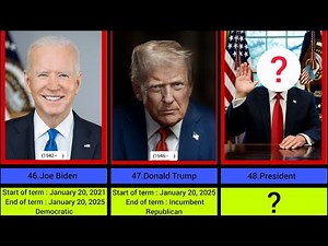 “Timeline of United States Presidents” #AmericanHistory #Education #USA