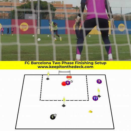 22K views · 118 reactions |  FC Barcelona 2 Phase Finishing Setup from a recent training session ⚽ Phase 1: Combine wide → deliver a cross → 1v1 finish inside the box. ⚡ Phase 2: Centre forward sprints to the edge of box → receives → quick finish before the defender or goalkeeper can deny.  More training sessions https://keepitonthedeck.com/downloads | Keepitonthedeck | Facebook