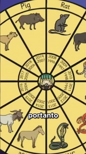 Zodíaco Chinês: Conheça os 12 signos! Qual é o seu?