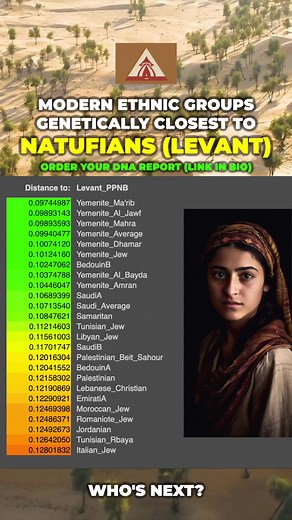 Exploring Natufian DNA and Ancient Levant Genetics