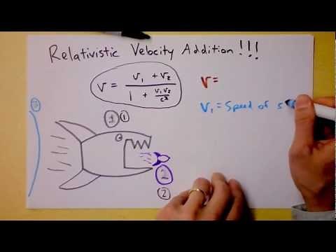 Relativistic Velocity Transformation Theory | Doc Physics