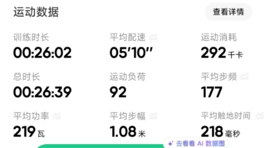 《5 50》第四天，五公里再次进入26分，步频也能稳在175以上，从28分钟恢复到26分钟，没有白练的！俯卧撑我下次慢慢纠正动作吧。压不垮你的终究会让你更强大！