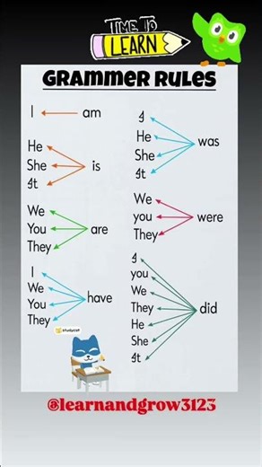 Grammer Rules #englishlearning