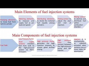 Internal Combustion Engines Lec 5 (Diesel Injection Systems, Inline Pump)