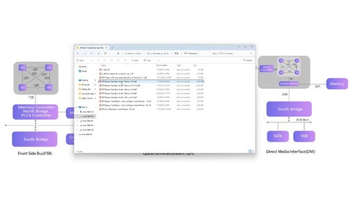 FPGA PCIE 学习PCIE需要看的相关官方文档