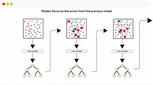 17.Bagging和Boosting集成算法