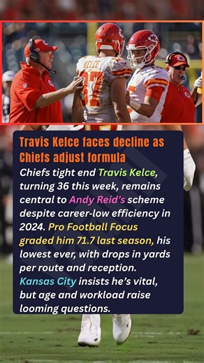 Travis Kelce faces decline as Chiefs adjust formula Chiefs tight end Travis Kelce, turning 36 this week, remains central to Andy Reid’s scheme despite career‑low efficiency in 2024. Pro Football Focus graded him 71.7 last season, his lowest ever, with drops in yards per route and reception. Kansas City insists he’s vital, but age and workload raise looming questions. | BGA