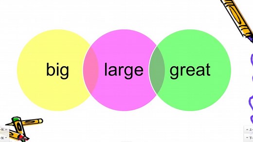 英语中的三个大 ：big、great和large有什么区别呢？你能分清吗？