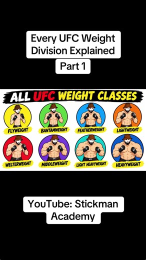 Every UFC Weight Division Explained part 1: Flyweight Full video on YouTube: Stickman Academy #mma #weightdivisions #weightcut #UFC #fighting