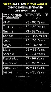 Zodiac Signs & Their Average Life Expectancy | Find Out How Long You'll Live! #astrology #horoscope #zodiac | Starlight Secerts
