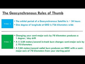 Basics of RPO: The GEO Rules of Thumb (Video 1/2)