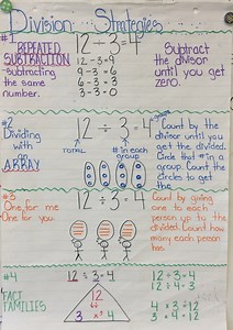 Unit 4- Multiplication and Division