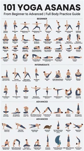 101 Yoga Asanas for Full Body Mastery 🧘‍♀️ (Save This Guide)