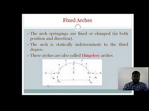 Lec 1- Unit-I | Introduction to Two Hinged Arches | R18 B. Tech III- I | Civil Engineering