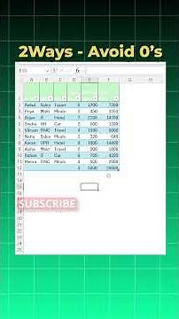 Stop Extra 0s in Excel Using TRIM RANGE + Tables