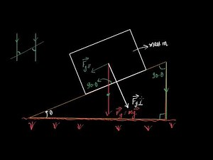 Inclined plane force components (Hindi)