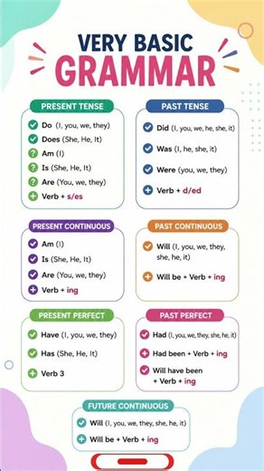 Master Basic English Grammar in Under 1 Minute!