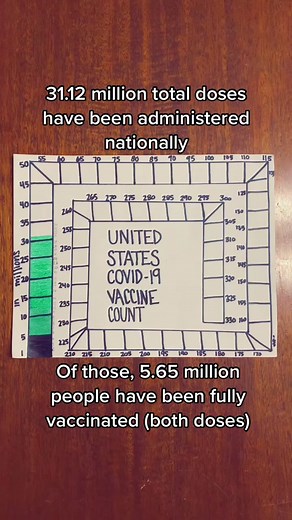 Covid Vaccine Tracker on TikTok