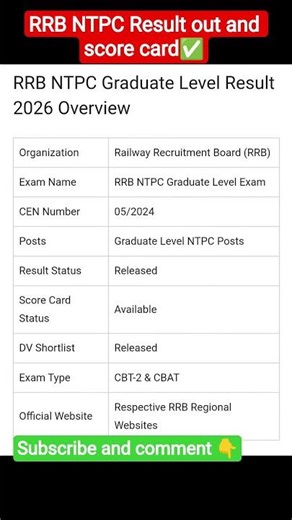 RRB NTPC Graduate Level Result 2026 Out | CBT 1 Score Card & Cut Off Released