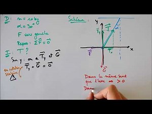 Solving force balance problems