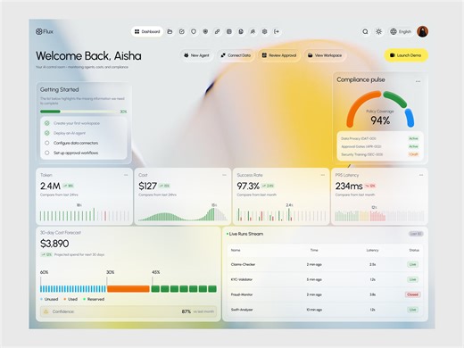 AI Ops Monitoring Dashboard | System Health, Cost & Compliance