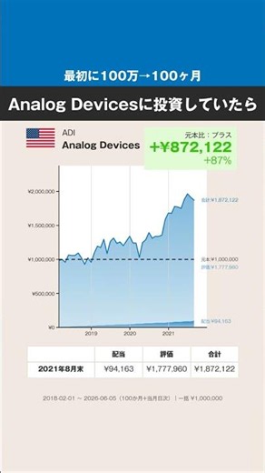 【最初に100万円→100ヶ月】Analog Devices、どうなった？ #株式 #投資 #米株 #Analog Devices