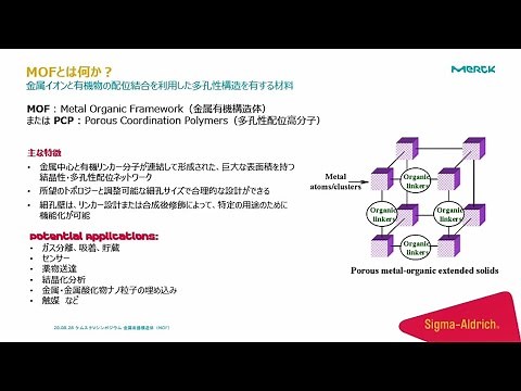 【3min. Chemistry】 金属有機構造体（MOF）