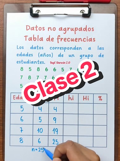 Tabla de frecuencias en Matemáticas