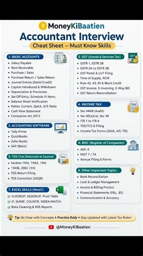 Accountant Interview cheat sheet everyone must know #interview #moneykibaatein #job #accountant