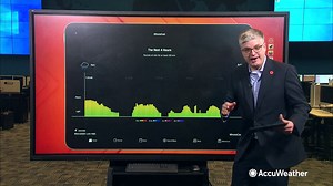 AccuWeather MinuteCast®