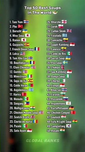 Top 50 Best Soups In The World 🍲 #country #ranking #shorts #viral #fyp