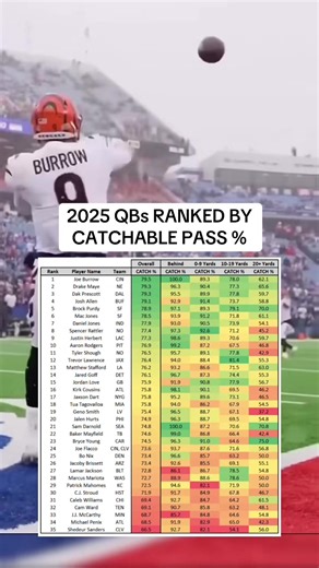 Joey Brrr leads the way 🥶 #NFL #Bengals #JoeBurrow