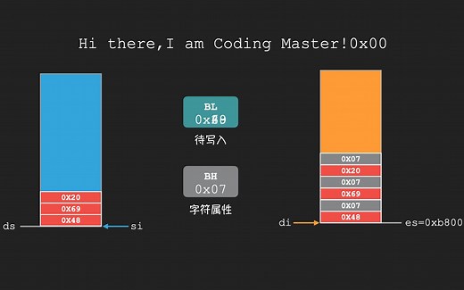 「Coding Master」第16话 如何更优雅的打印字符串