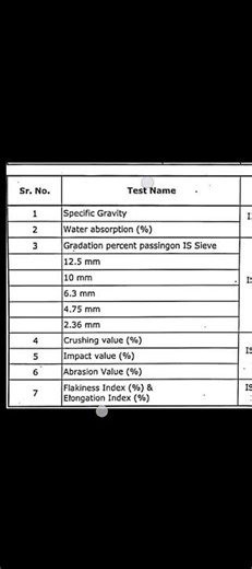 10 MM AGGREGATE TEST REPORT