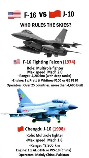 F-16 vs J-10 ⚡ | Which Fighter Jet is Better? (Speed, Power & Technology Comparison 2026)
