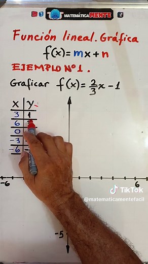 Aprende a graficar una FUNCIÓN LINEAL