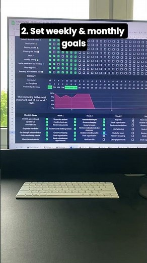 This Habit Tracker Will Change Your Life (Google Sheets Template) #habittracker #productivitytools