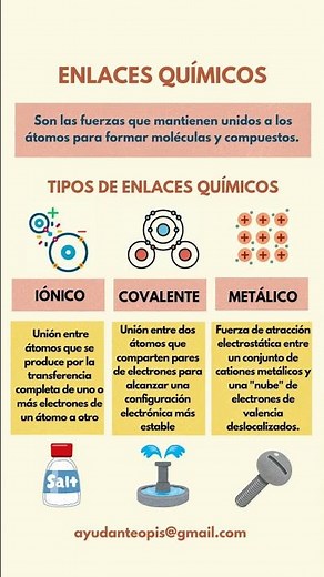 Definición y tipos de enlaces químicos 🧪🧪 #chemistry #study #apuntes #laboratory #chemistrypage