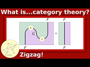 What are...adjoint functors diagrammatically?