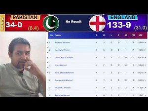 REVIEWS OF ICC WOMEN'S CRICKET WORLD CUP 25 || MATCH 16TH OF CWC ENGLAND W VS PAKISTAN W