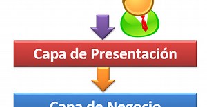 Diseño Sistema de Ventas C# - Visual Studio 2013 y Sql Server 2014 (1-41)  Introducción, Modelamiento de la Base de Datos