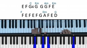 21K views · 409 reactions | Aprende esta hermosa melodía "Renuevame" si quiere el PDF pídelo y te lo enviaremos. Espero sea de mucha ayuda. :) | Academia de Música Cristiana | Facebook