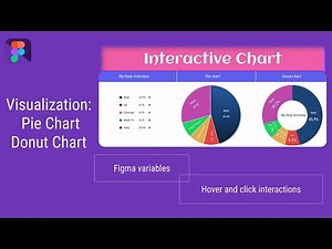 Interactive Pie and Donut chart