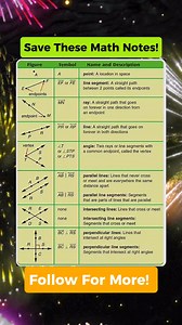 Useful Math Notes for Studies! 💯💪 Don't forget to follow for more. Thank you po😊❤️ Please Support our YouTube channel👇👇 https://youtube.com/@MathTricksTutorialVideos?si=43GRJ8JqTQAzRwbw #mathnotes #mathematics #mathtricks #MathTricksTutorial #maths #mathtrick #mathtutorial #basicmath #basicmathreview #viral #trending #educational #mathshortcut #mathhacks #tutorial #lovemath #mathematicstutorial #mathreview #reels #reelsvideo #reelsviral #reelsfb #fyp | Math Notes