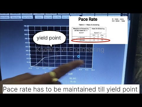 Rebar Coupler Tensile Strength Test | Mechanical splice pull out test | Complete process explained