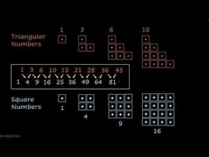 Patterns involving square numbers| Square and square root | NCERT 8 | Math | Khan Academy