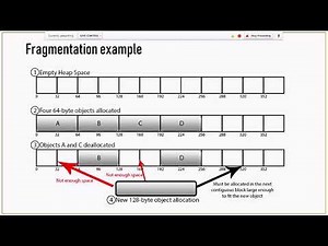 Memory Management and Garbage Collector in .NET by Bayram Orazdurdyyev (Rus)