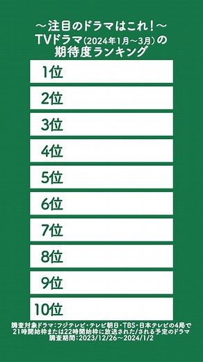 2024年秋のドラマ期待度ランキング